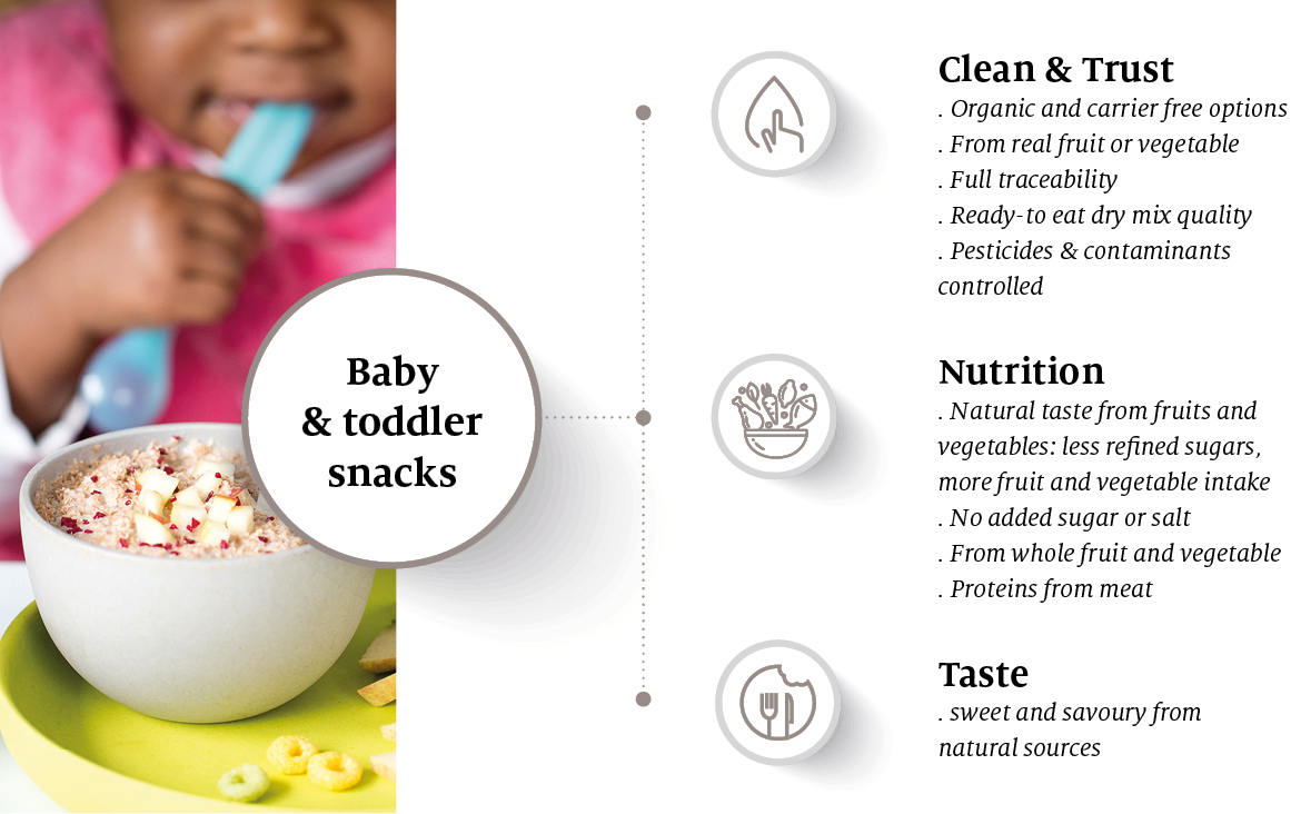 Let's Talk About Snacks, Baby. Tips to preparing a better snack for your  children and family. — Nutrition in Bloom
